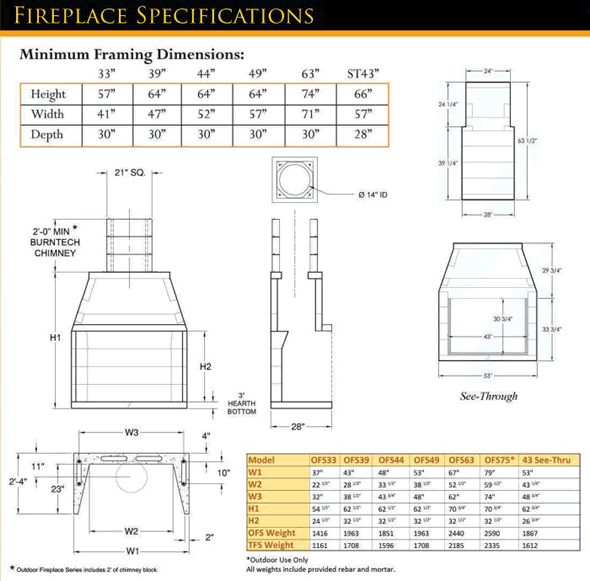 Burntech Fireplace Specifications