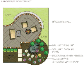 Fountain kit schematic