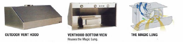 Pictures of the outdoor vent hood, the bottom view of the hood and the "magic lung" that does the amazing circulation of air.